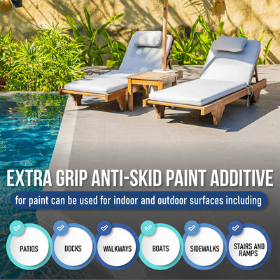 Extra Grip Anti-Slip Additive for Coloured Floor Paint